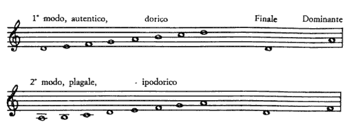 Autentico e plagale