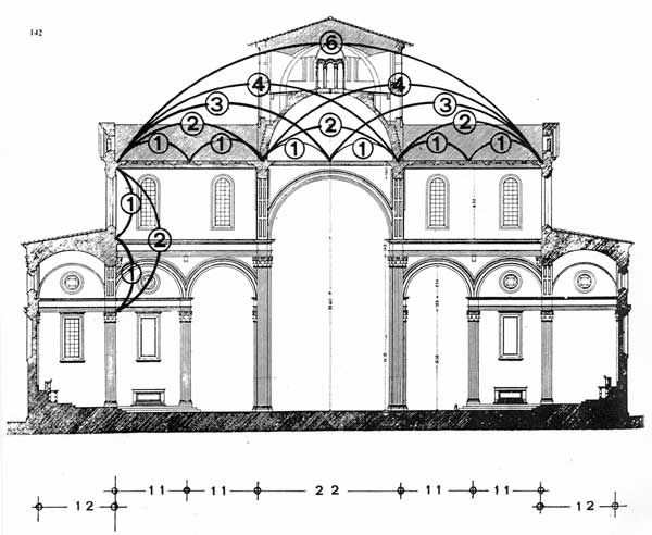 Sezione trasversale S. Lorenzo