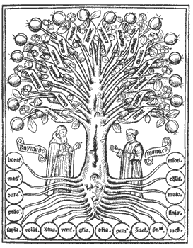 Lullo - Albero della memoria